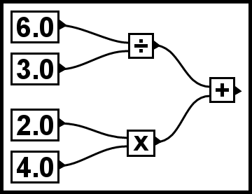 Visual Scripting Math