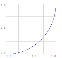 Profile 4 Arc Inverted 