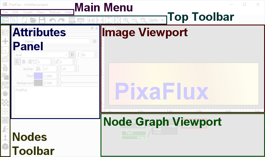 Nodes Menu