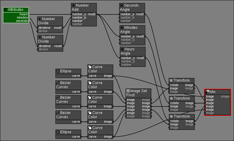 Clock Node Graph