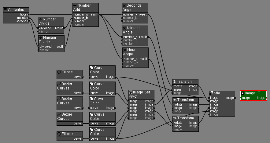 Clock Node Graph