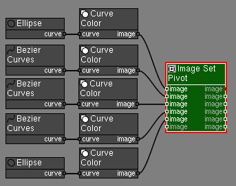 Image Set Pivot Nodes