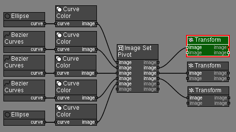 Transform Nodes