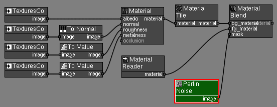 Material Blend Graph