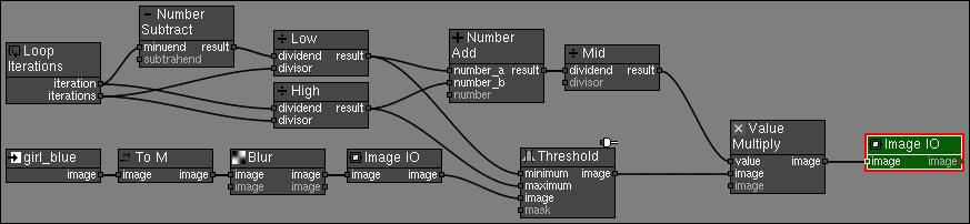 Loop Threshold Nodes