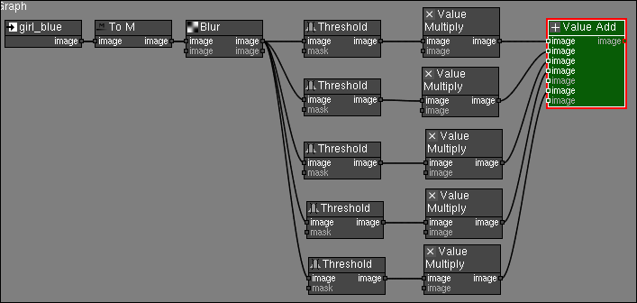 Start Node Graph