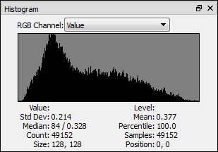 Histogram