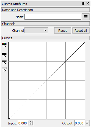 Curves attributes