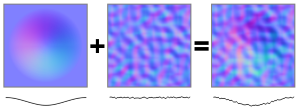 Compose Normal Perturbation